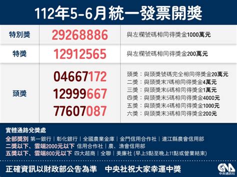 taiwan receipt lottery 5-6 2024|112年11~12月統一發票中獎號碼.